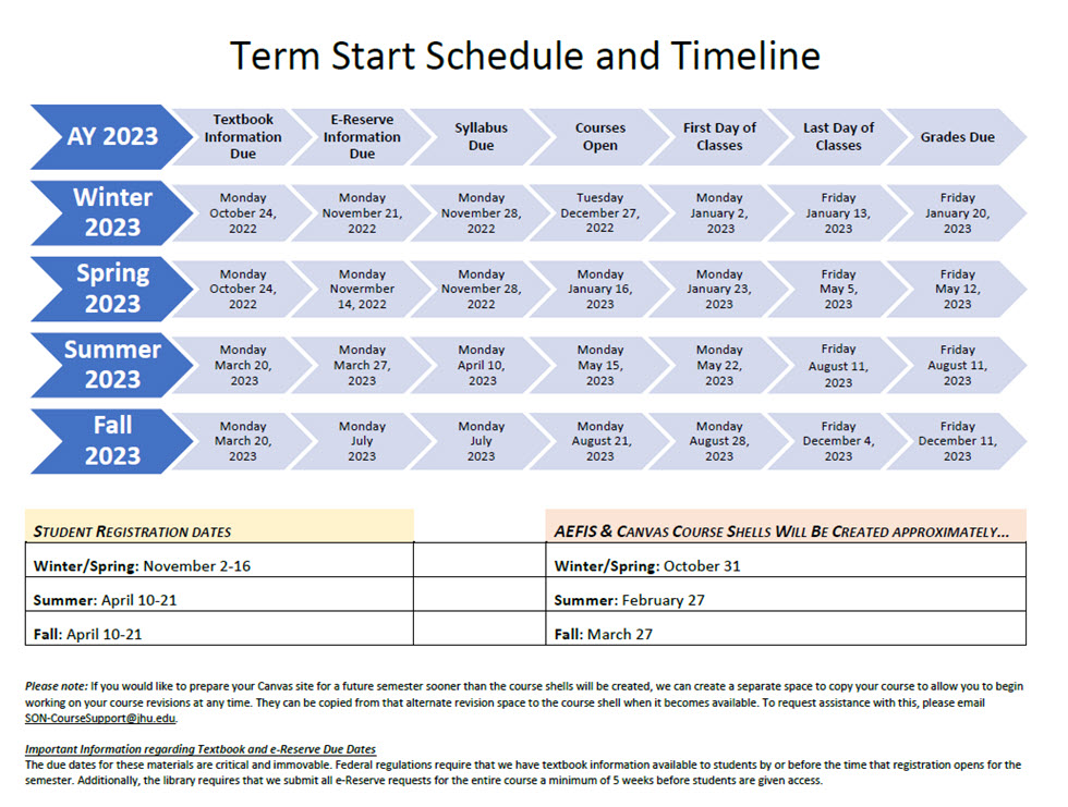 2023 Term Start schedule