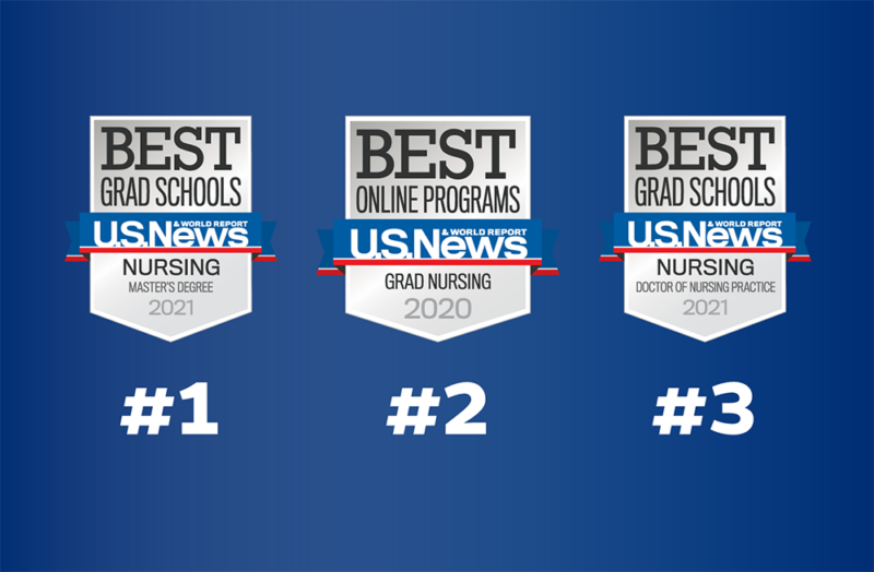 “Best Grad Schools” to “Best Jobs”