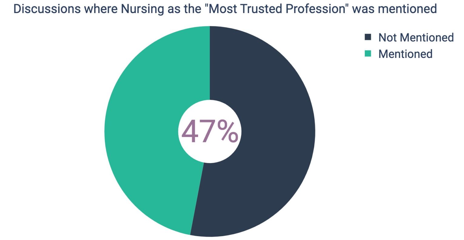 There is a deep well of pride amongst (and broad trust in) nurses, and collectively they have the potential to be powerful drivers of change.