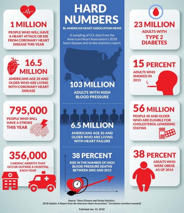 Hard Number by American Heart Association News