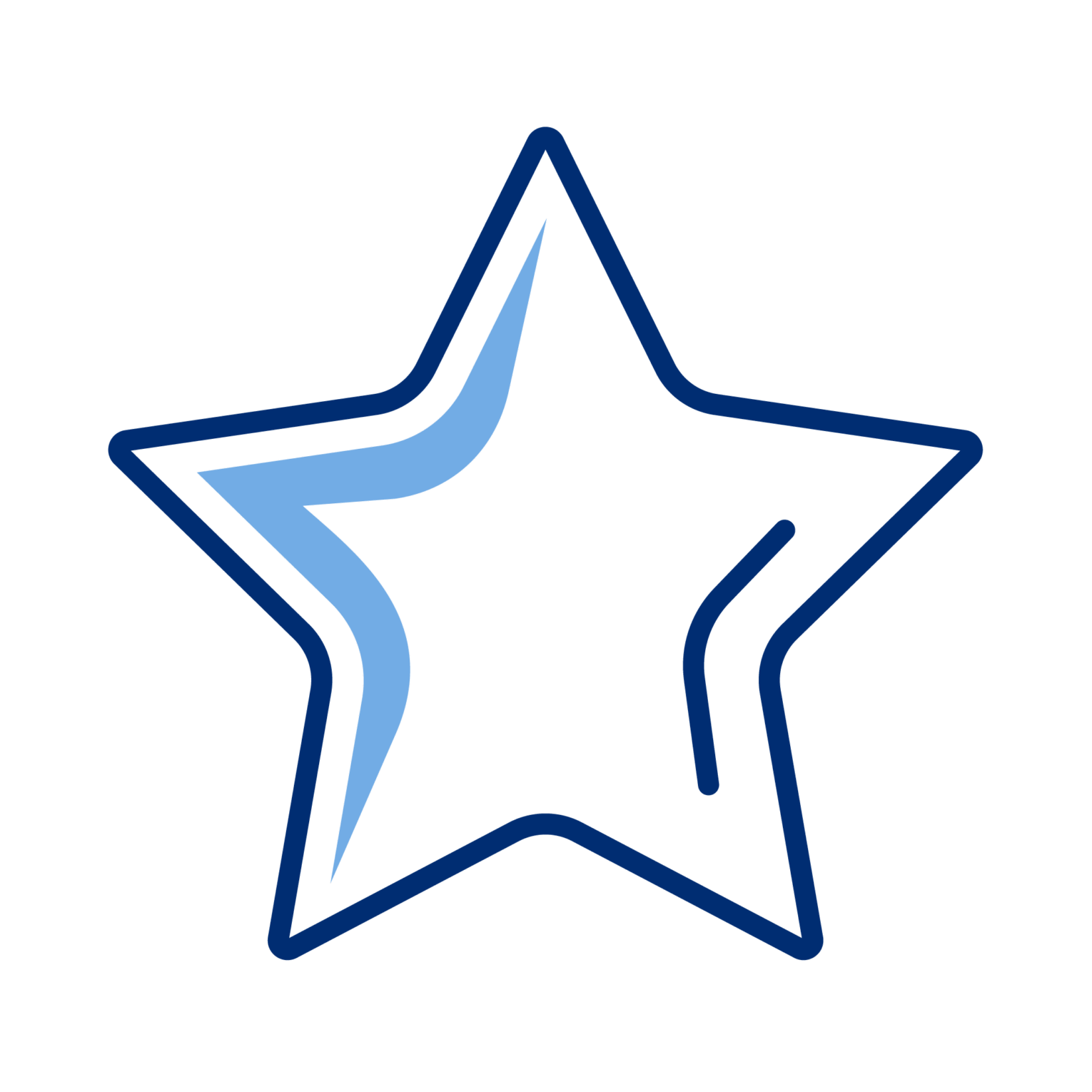Leadership Specialization