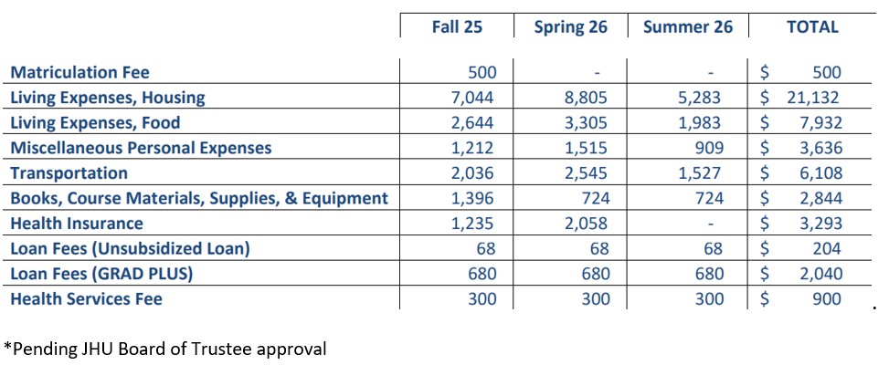 FALL 2026 – Master of Science in Nursing (MSN): Entry into Nursing Program