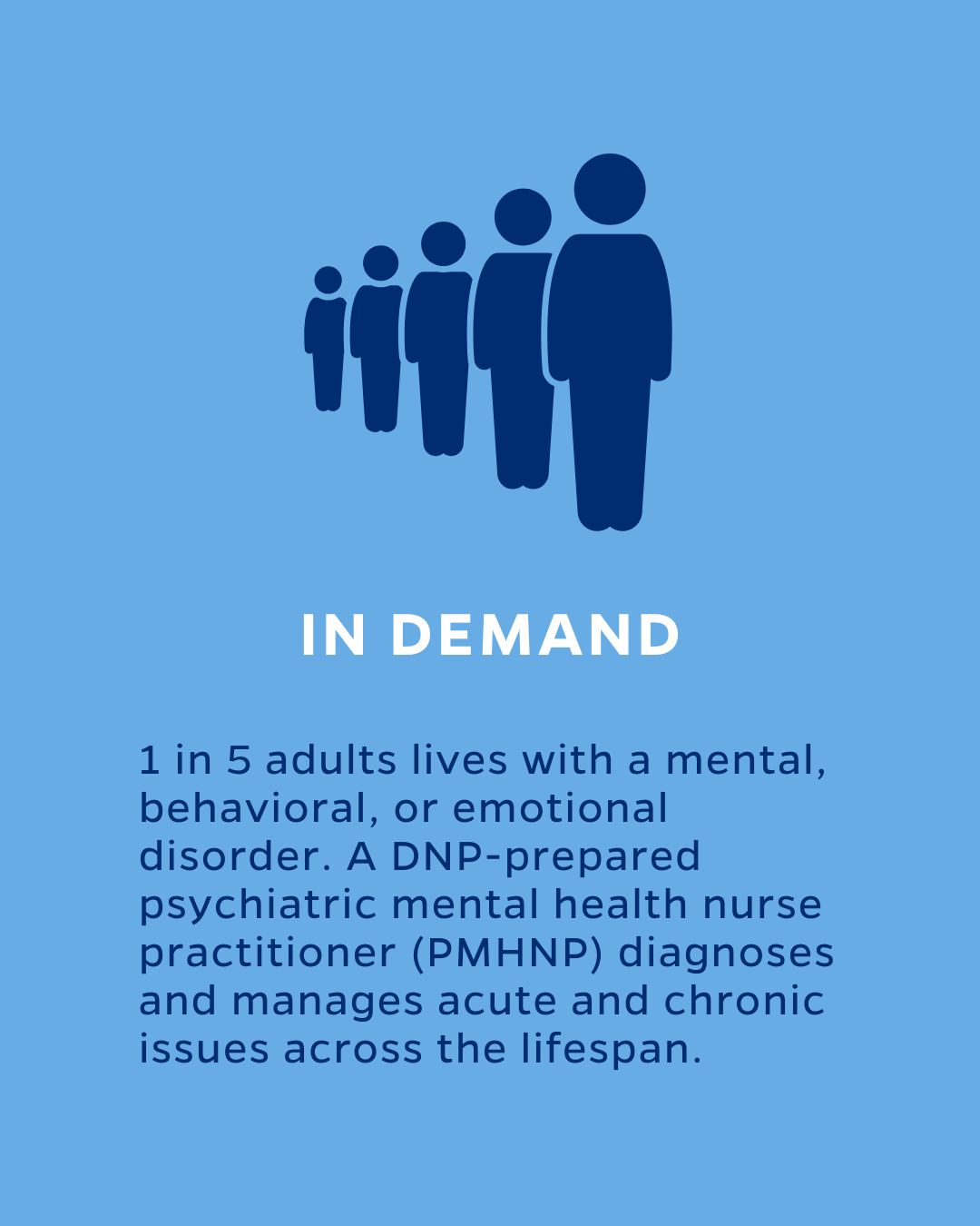 IN DEMAND
1 in 5 adults lives with a mental, behavioral, or emotional disorder. A DNP-prepared psychiatric mental health nurse practitioner (PMHNP) diagnoses and manages acute and chronic issues across the lifespan.
