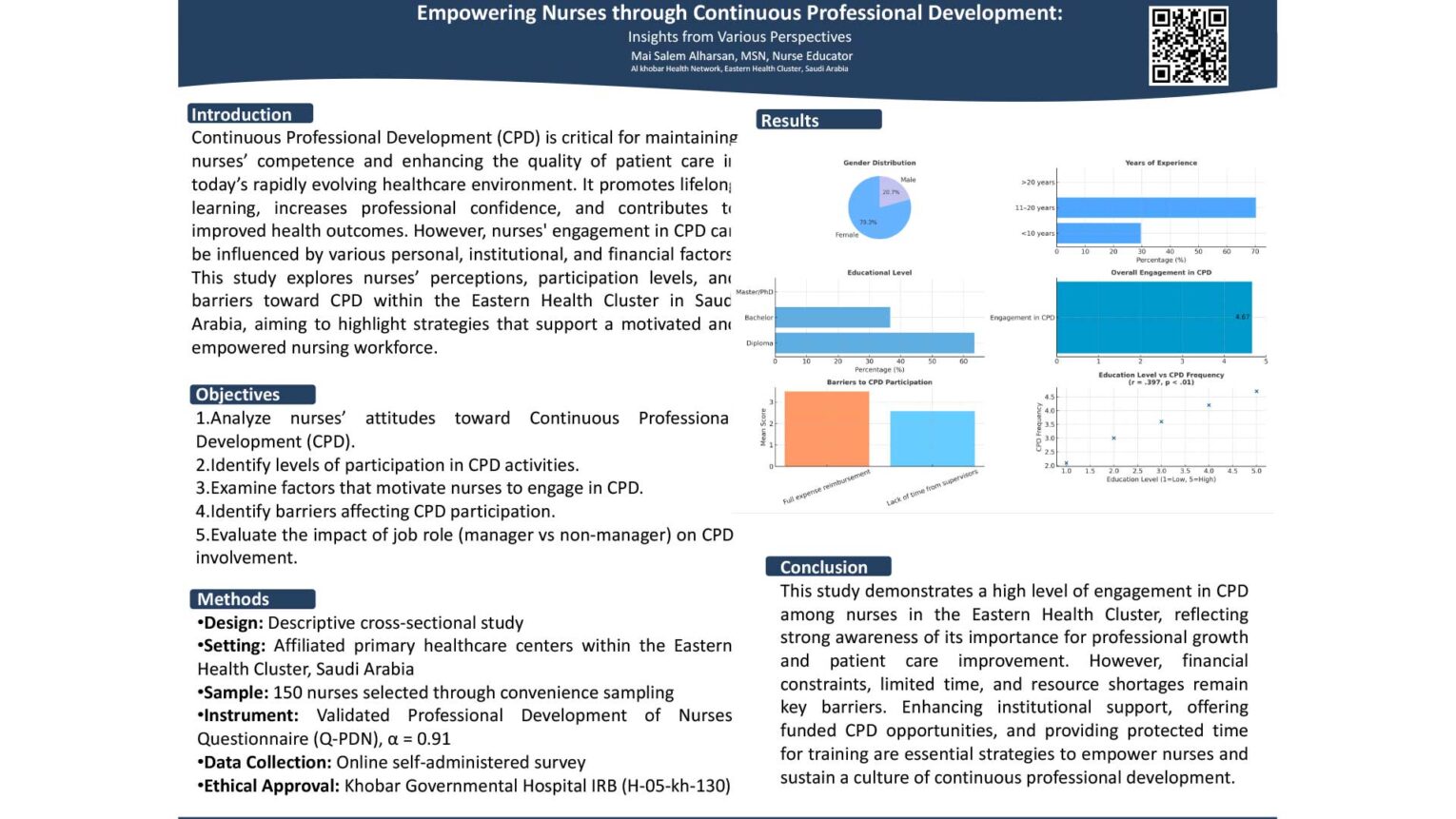 Empowering Nurses through Continuous Professional Development: