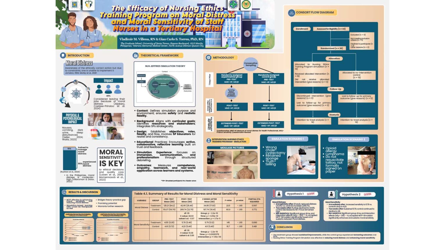 The Efficacy of Nursing Ethics