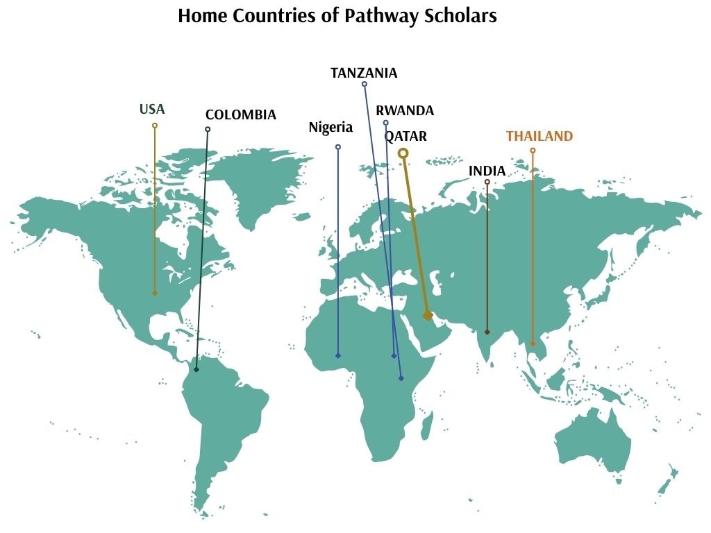 Home Countries Pathway Scholars